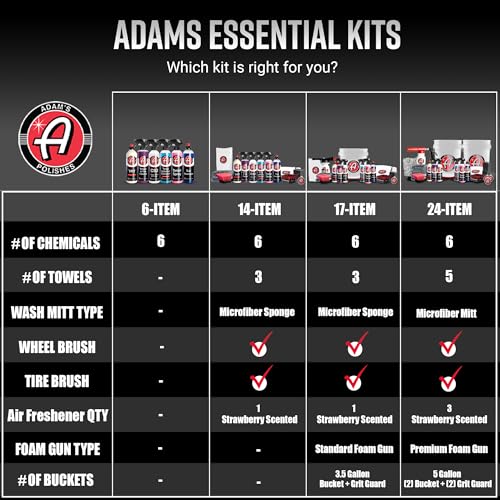 Adam's Polishes Essential Car Wash Kit (14-Item) - Auto Detailing Car Care Cleaning Kit Car & Truck Lovers, Dads, Moms and DIYers - style: Essential (14-item)