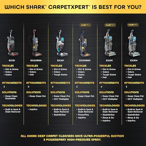 Shark CarpetXpert | Upright Carpet, Area Rug & Upholstery Cleaner | Carpet Shampooer with Handheld Spot & Stain Eliminator | 3 Cleaning Tools | Slate Green | EX151 - style: CarpetXpert HairPro + Spot & Stain
