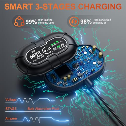 SUNER POWER 12V 50W Solar Battery Charger Maintainer, Built-in UltraSmart MPPT Controller, Adjustable Mount Bracket, Waterproof 50 Watt Solar Panel Kit for 12 Volt SLA Deey Cycle AGM Lifepo4 Battery - size: 50W Ultra