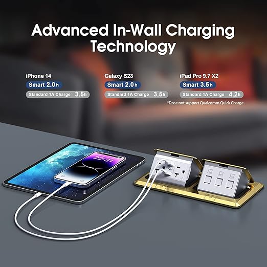 KYHSHJ Dual Pop-Up Floor Electrical Outlet Box Kit,20 Amp Stainless Steel USB TR Receptacle Outlet,3-Port RJ45 Datacom Receptacle,Waterproof Gasket with IP44 Waterproof Rating, ETL Listed, Brass