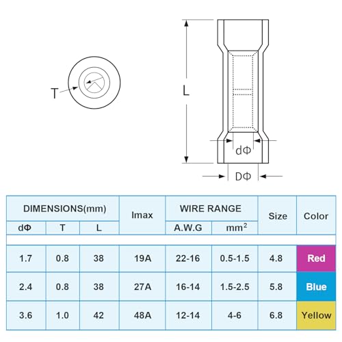 TICONN 160Pcs Heat Shrink Wire Connectors, Waterproof Automotive Marine Electrical Terminals Kit, Crimp Connector Assortment, Ring Fork Spade Butt Splices - style: 160PCS Combo