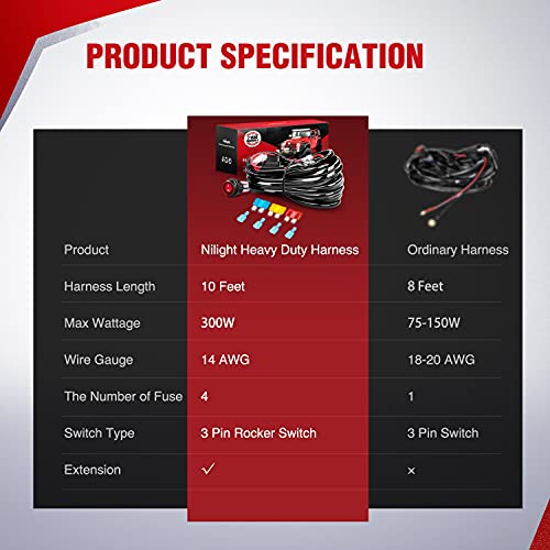 Nilight LED Light Bar Wiring Harness Kit - 2 Leads 14AWG Heavy Duty 12V On Off Switch Power Relay Blade Fuse for Off Road LED Work Light - color: 14AWG-2 Lead