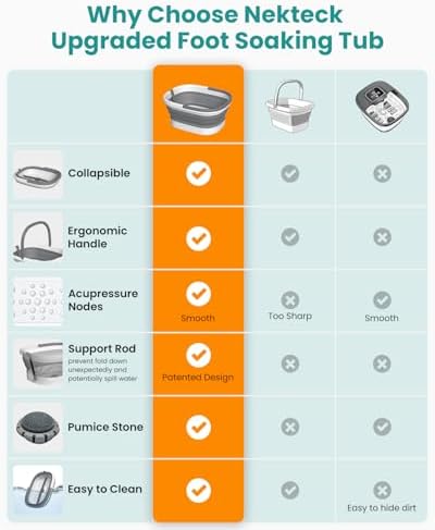Nekteck Foot Soaking Tub Collapsible Bucket for Foot Bath Soak Tub, Foot Basin Foot Soaker with 138 Acupressure Nodes and Pumice Stone for Feet Massager Pedicure Foot Spa, Gifts for Men Women Dad Mom