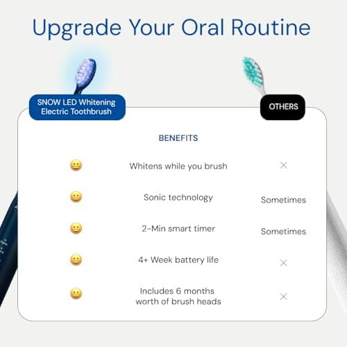 SNOW LED Whitening Electric Toothbrush | Dentist-Designed Electric Toothbrush for Adults | Sonic Technology, LED Light, Modes, Timer, Rechargeable Plaque Removal & Teeth Whitening Polar Blue Gen2