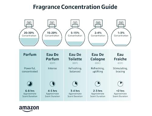 ARAMIS for Men, Eau De Toilette Spray, 3.7-Ounce & Karl Lagerfeld Paris Classic for Men Eau de Toilette Spray, 5 Ounce