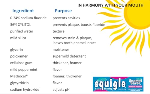 Squigle Enamel Saver Toothpaste (Canker Sore Prevention & Treatment) Prevents Cavities, Perioral Dermatitis, Bad Breath, Chapped Lips - 4 Pack