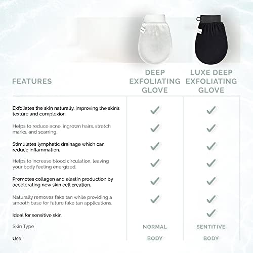 Wildpier Beauty Exfoliating Glove Mitt Body Scrub for Bath Shower Spa Hand Exfoliator Gloves, Dead Skin Cell Remover, Plant Based Deep Exfoliation Scrubber, White