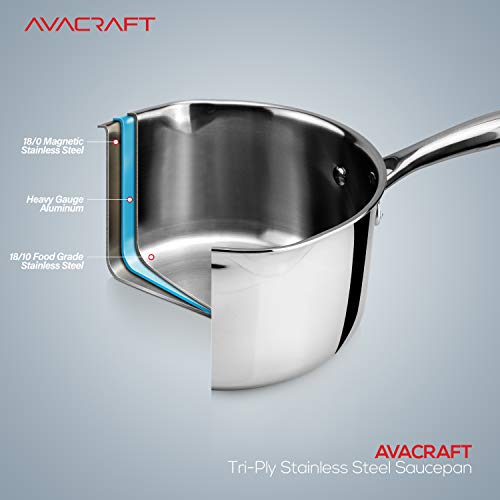 AVACRAFT Tri-Ply Stainless Steel Saucepan with Glass Strainer Lid, Two Side Spouts, Ergonomic Handle, Multipurpose Sauce Pan with Lid, Sauce Pot, Cooking Pot (Tri-Ply Full Body, 1.5 Quart) - size: 1.5 Quarts