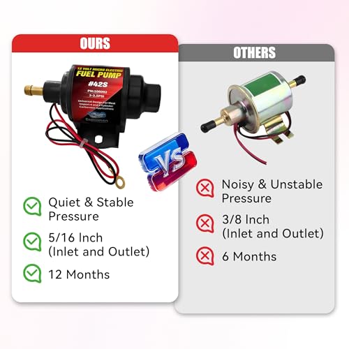 Gasoline Electric Fuel Pump Universal 5/16 Inch Inlet and Outlet Inline 12V 1-2A 28GPH 2-3.5 PSI Operating Fuel Pressure - color: 2-3.5PSI 28 GPH for Gasoline