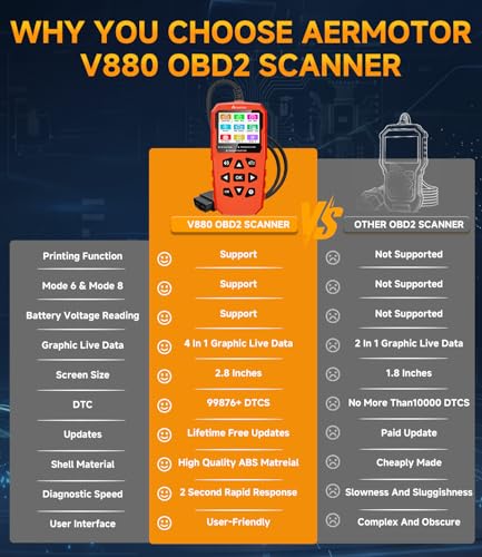 OBD2 Scanner,V880 Car Scanner Diagnostic Tool, Check Engine Code Reader | Graphic Live Data, Freeze Frame,Mode 6, Mode 8, Atuo Scan Tool for All OBD II Protocol Vehicles Since 1996,Red - color: red