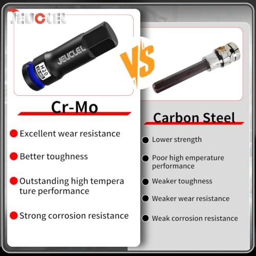 20mm Hex Impact Bit Socket, H20 1/2" Drive Allen Socket, Cr-Mo | 3-Inch, Lengthen Hex Screwdriver Adapter for Electric Ratchet Wrenches Fastening Screws, Socket Wrench, Head Drill - size: 1PC | H20 20MM