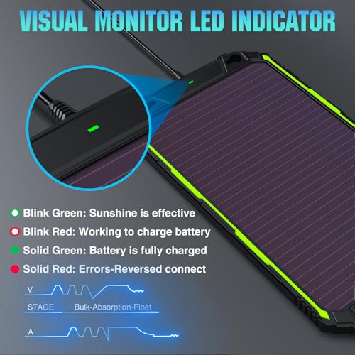 Sun Energise 5W 12V Solar Battery Charger Maintainer PRO, Built-in Smart MPPT Charge Controller, Waterproof 5 Watt 12 Volt Solar Panel Trickle Charging Kits for Car Boat RV Marine Trailer Camper