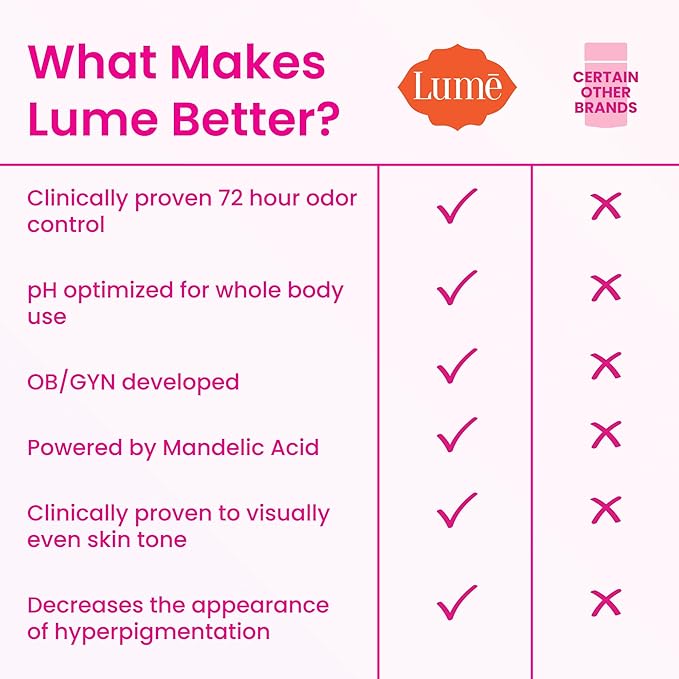 Lume Whole Body Deodorant - Invisible Cream and Solid - 72 Hour Odor Control - Aluminum Free, Baking Soda Free, Skin Safe - 3.0 Ounce Cream and 2.6 Ounce Solid Bundle (Minted Cucumber)