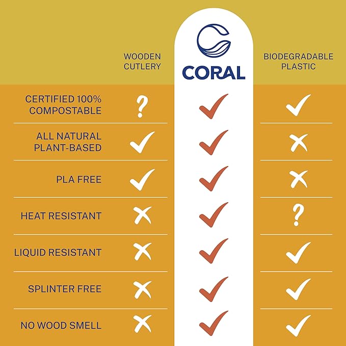 CORAL Light Brown 100% Compostable Forks - 400 Heavy Duty Forks (7.0 inch) - Break Resistant with Smooth Edges, Ocean Friendly Alternative to Plastic Silverware - Biodegradable & Disposable Forks