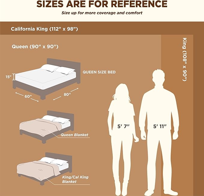 Bedsure Sherpa Fleece Blankets King Size for Bed - Thick and Warm, Soft Fuzzy Plush King Blanket for Winter, Cream, 108x90 Inches