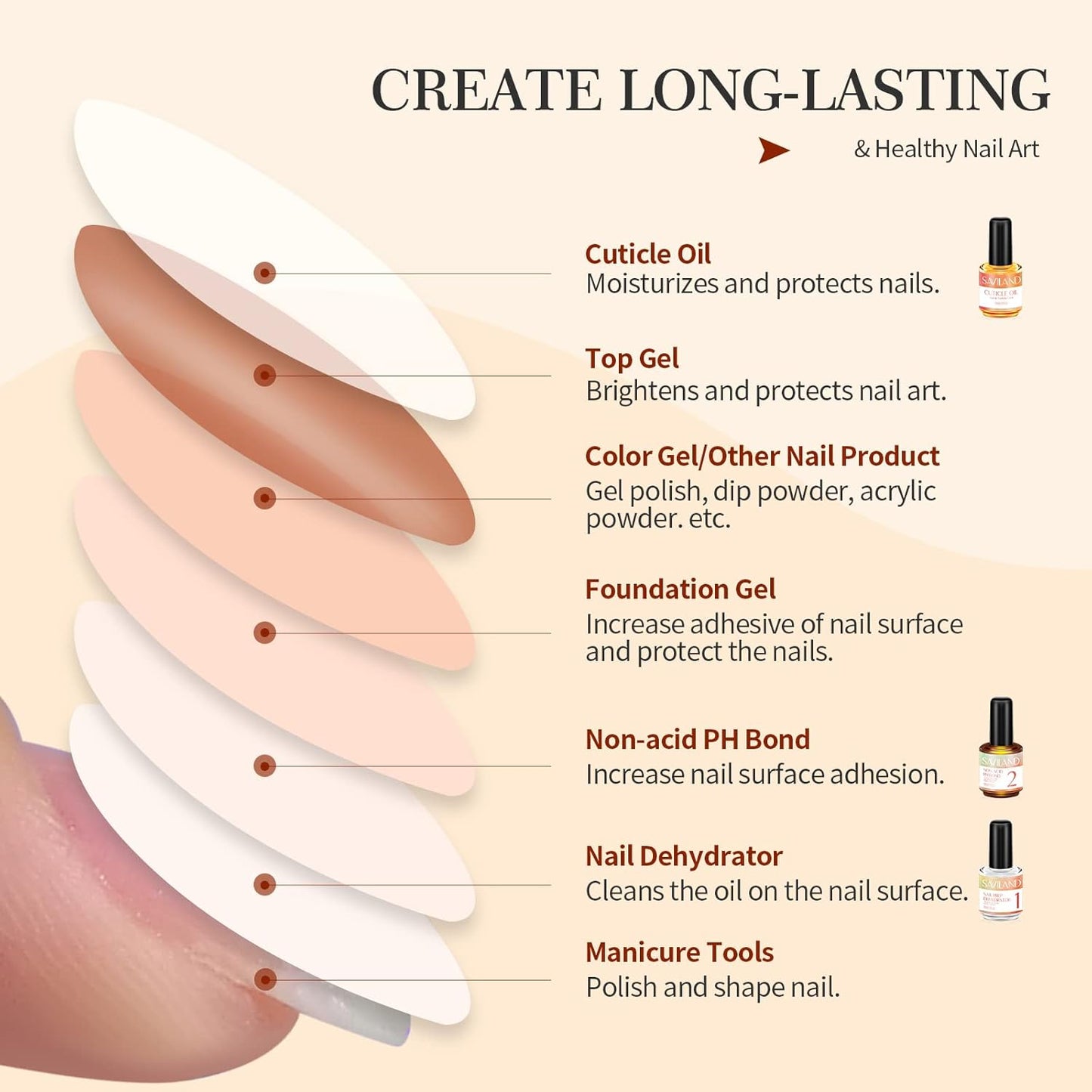 SAVILAND 15 ML Nail Dehydrator and Primer and Cuticle Oil for Nails – 16PCS Natural Acid-free Nail Primer and Dehydrator Nail Prep for Gel Nail Polish & Acrylic Nails Salon Nail Art Tools