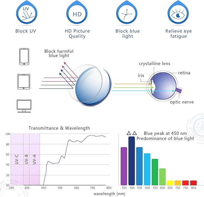 YEIN Bifocal Reading Glasses with Blue Light Blocking Lenses, Bifocal Reader for Women, Vintage Square frame with Spring Hinge (+0.75/+3.25 magnification)