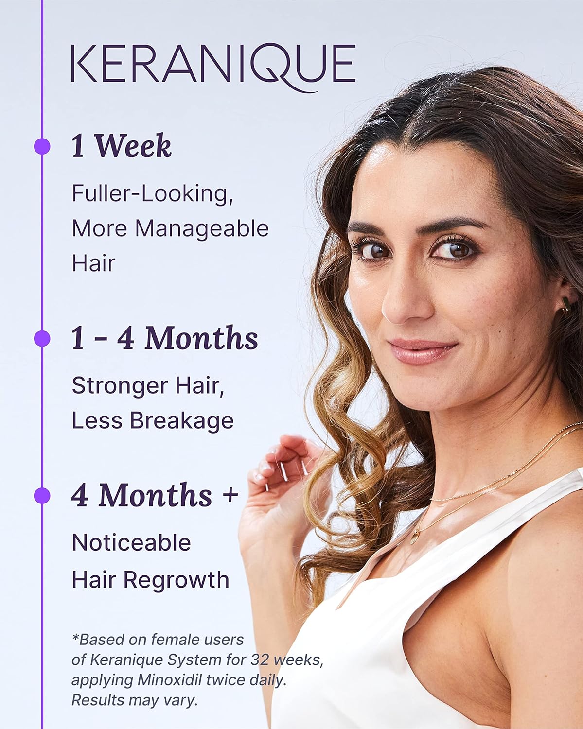 Keranique Hair Regrowth Treatment for Women - 2% Minoxidil for Women Hair Growth & Thickening - Topical Solution Scalp Treatment for Hair Loss & Thinning w/Precision Spray Applicator - 4 Fl Oz